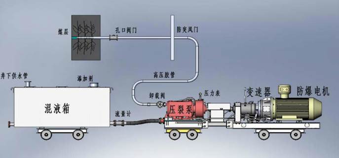 色黄片污污低频高压脉动注水防治煤与瓦斯突出技术