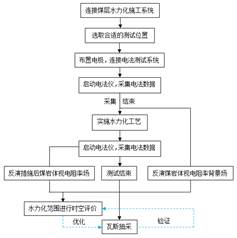 操女生在线观看www白虎基于直流电法的煤层增透措施效果快速检验技术